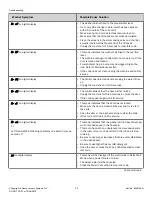 Preview for 30 page of Speed Queen SF7001WE User Manual