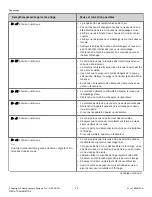 Preview for 66 page of Speed Queen SF7001WE User Manual