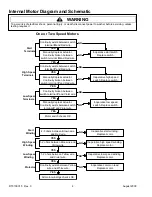 Предварительный просмотр 4 страницы Speed Queen SLW570RAW Technical Information