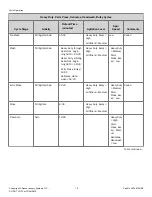 Preview for 18 page of Speed Queen TR7003WN User Manual