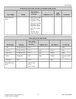 Preview for 19 page of Speed Queen TR7003WN User Manual