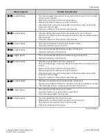 Preview for 31 page of Speed Queen TR7003WN User Manual