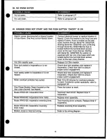 Preview for 41 page of Speed Queen wx40120 Parts And Service Manual