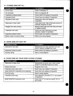 Preview for 42 page of Speed Queen wx40120 Parts And Service Manual