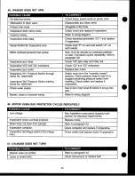 Preview for 44 page of Speed Queen wx40120 Parts And Service Manual