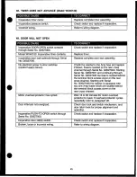 Preview for 45 page of Speed Queen wx40120 Parts And Service Manual