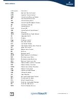 Preview for 638 page of Speed Touch 580 Cli Reference Manual