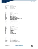 Preview for 639 page of Speed Touch 580 Cli Reference Manual