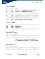 Preview for 645 page of Speed Touch 580 Cli Reference Manual