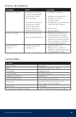 Preview for 13 page of SpeedClean BucketDescaler Operating & Maintenance Instructions