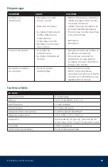 Preview for 19 page of SpeedClean BucketDescaler Operating & Maintenance Instructions