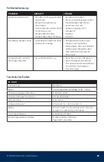 Preview for 25 page of SpeedClean BucketDescaler Operating & Maintenance Instructions