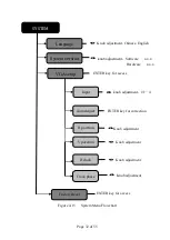 Preview for 33 page of SpeedLeader DVX402 User Manual