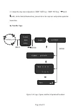 Preview for 50 page of SpeedLeader DVX402 User Manual