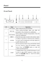 Предварительный просмотр 10 страницы SpeedLeader DVX602 User Manual