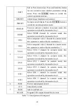 Предварительный просмотр 11 страницы SpeedLeader DVX602 User Manual