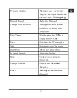 Preview for 7 page of SpeedLink MULTISTATION 6in1 User Manual