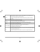 Preview for 20 page of SpeedLink Presenter Professional SL-6199 Instruction Manual