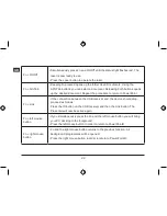 Preview for 22 page of SpeedLink Presenter Professional SL-6199 Instruction Manual