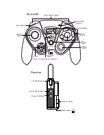 Preview for 2 page of SpeedLink RF CubePad User Manual