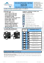 Speedsignal 3474721 URI Manual preview