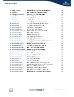 Preview for 126 page of Speedtouch SpeedTouch 716v5 (WL) Cli Reference Manual