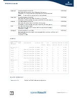 Preview for 460 page of Speedtouch SpeedTouch 716v5 (WL) Cli Reference Manual