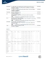 Preview for 469 page of Speedtouch SpeedTouch 716v5 (WL) Cli Reference Manual