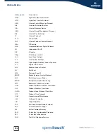 Preview for 756 page of Speedtouch SpeedTouch 716v5 (WL) Cli Reference Manual