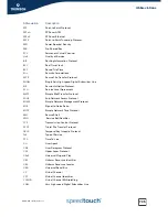 Preview for 757 page of Speedtouch SpeedTouch 716v5 (WL) Cli Reference Manual