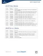 Preview for 761 page of Speedtouch SpeedTouch 716v5 (WL) Cli Reference Manual