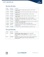 Preview for 762 page of Speedtouch SpeedTouch 716v5 (WL) Cli Reference Manual