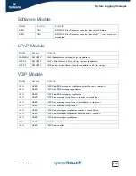 Preview for 767 page of Speedtouch SpeedTouch 716v5 (WL) Cli Reference Manual