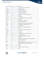 Preview for 772 page of Speedtouch SpeedTouch 716v5 (WL) Cli Reference Manual