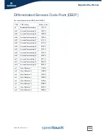 Preview for 777 page of Speedtouch SpeedTouch 716v5 (WL) Cli Reference Manual