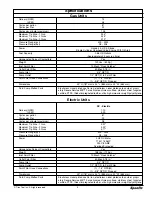 Preview for 5 page of Speeflo PowrTwin 3500 Owner'S Manual