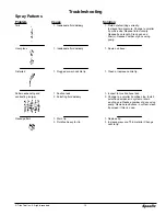 Preview for 13 page of Speeflo PowrTwin 3500 Owner'S Manual