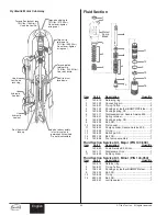 Preview for 24 page of Speeflo PowrTwin 6900 GH Owner'S Manual