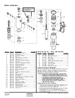 Preview for 74 page of Speeflo PowrTwin 6900 GH Owner'S Manual