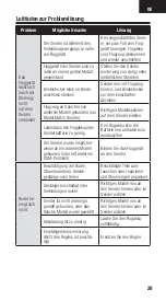 Preview for 29 page of Spektrum AR10100T User Manual