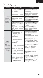 Preview for 43 page of Spektrum AR10100T User Manual