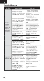 Preview for 44 page of Spektrum AR10100T User Manual