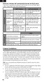 Предварительный просмотр 16 страницы Spektrum AR10360T User Manual