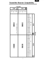 Preview for 5 page of Spektrum AR12020 User Manual