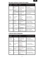 Preview for 17 page of Spektrum AR12020 User Manual