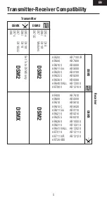 Предварительный просмотр 5 страницы Spektrum AR6260 User Manual