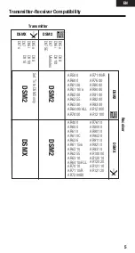 Предварительный просмотр 5 страницы Spektrum AR636 User Manual