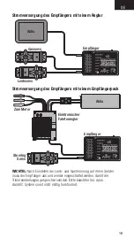 Предварительный просмотр 19 страницы Spektrum AR636H Instruction Manual