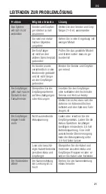 Предварительный просмотр 21 страницы Spektrum AR636H Instruction Manual