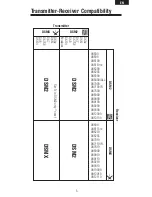 Предварительный просмотр 5 страницы Spektrum AR6410T User Manual